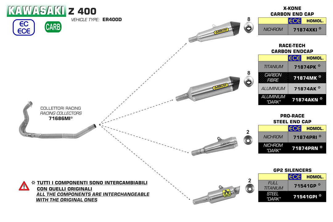 ARROW Auspuff RACE TECH für Kawasaki Ninja 400 / Z400 2018- aus Aluminium, schwarz