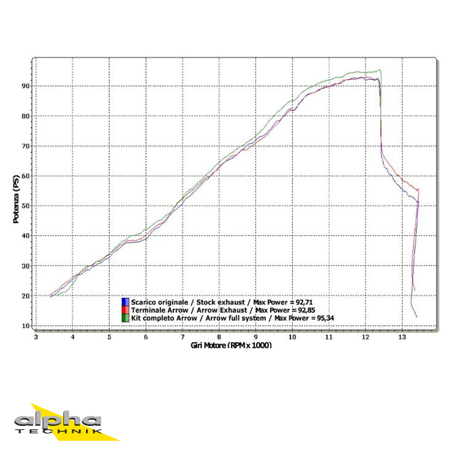 ARROW Auspuff THUNDER für Honda CB600F 2007-2013, Aluminium 