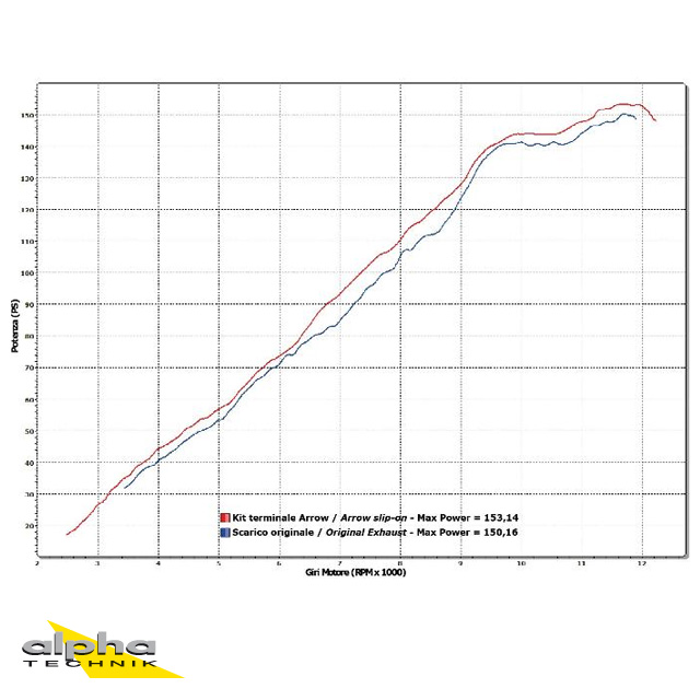 ARROW Auspuff RACE TECH für Aprilia RSV4 / V4R / RSV4RF / Tuono V4 aus Titan