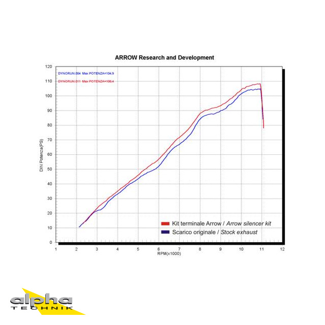 ARROW Auspuff RACE TECH für Kawasaki Z750/S 2004-06 aus Aluminium, schwarz
