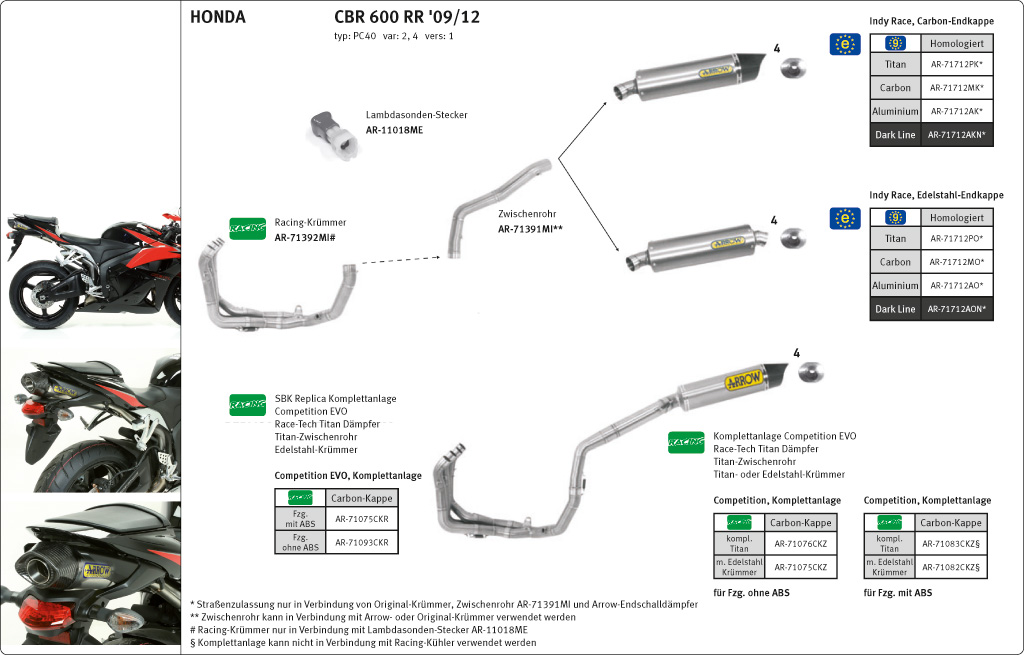 ARROW Auspuff DARK INDY-RACE für Honda CBR600RR 2007-2012 Aluminium (Nur mit ARROW Zwischenrohr)
