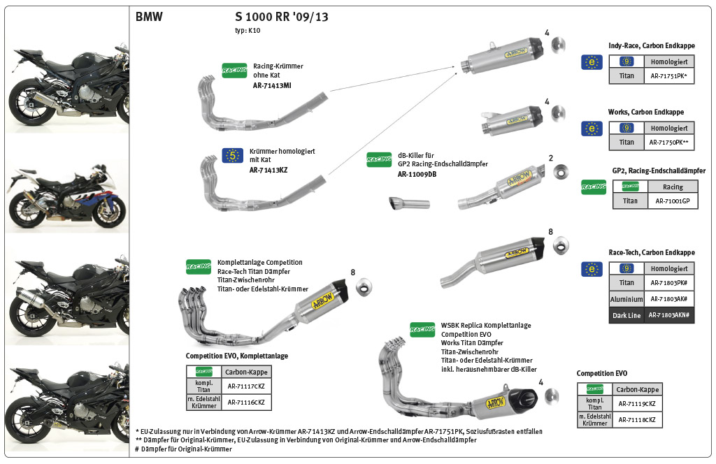 ARROW komplette Auspuffanlage WORKS COMPETITION EVO, für BMW S1000RR, Modelljahr 2009-2014