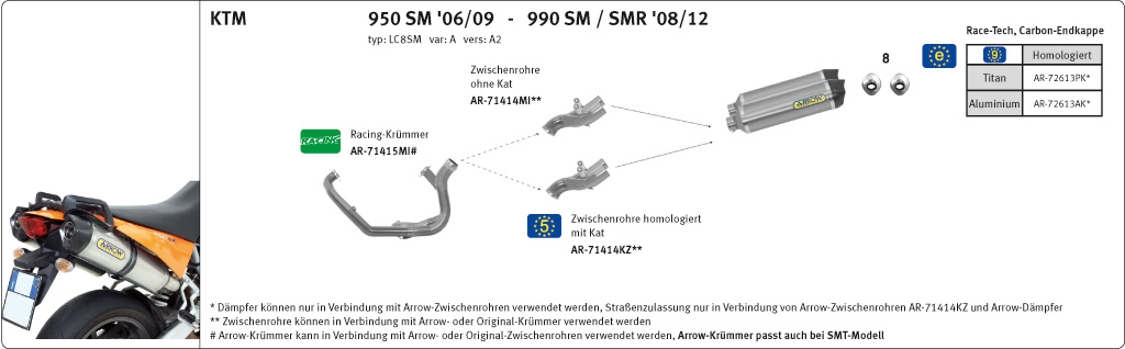 ARROW Auspuff RACE TECH für KTM 950SM / 990SM / 990SMR aus Titan