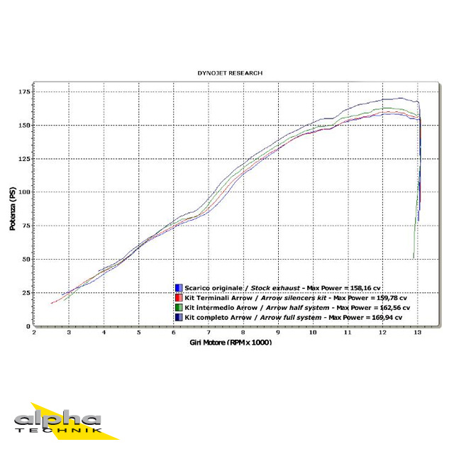 ARROW Auspuff DARK THUNDER für Yamaha YZF-R1 2007-2008, Aluminium 
