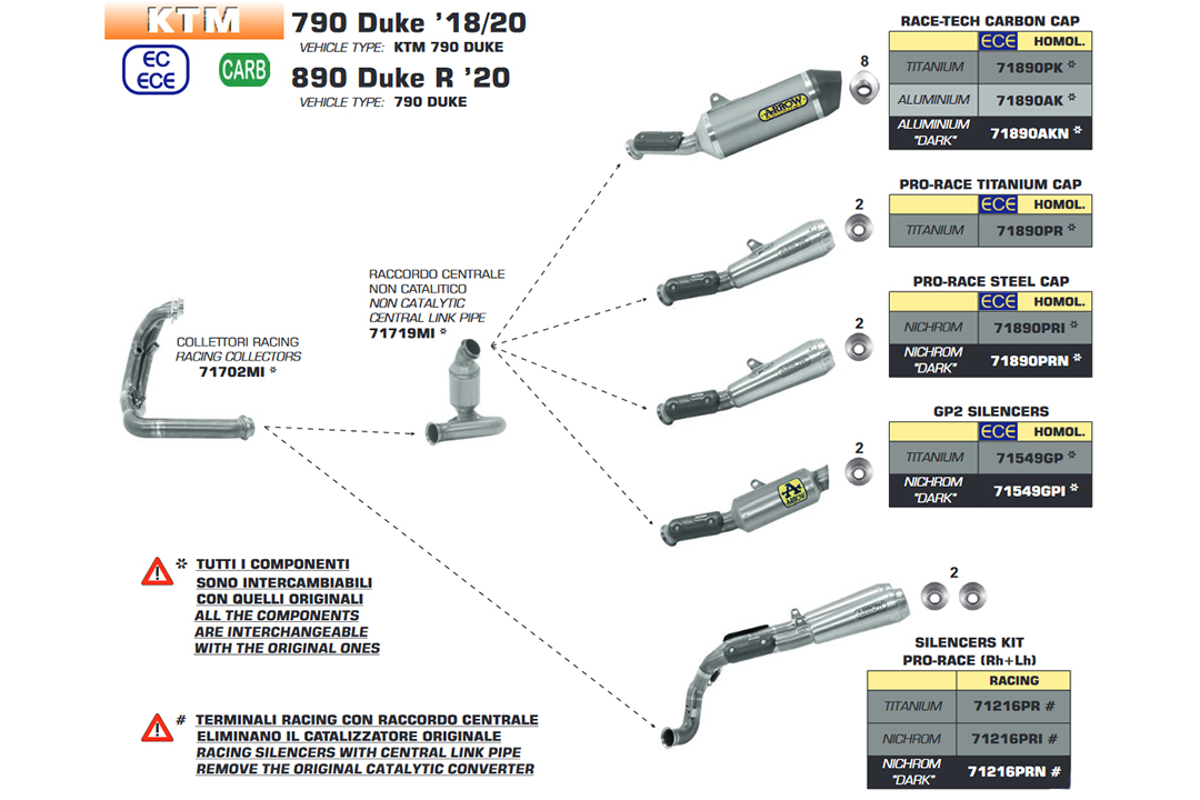 ARROW Auspuff DARK GP2 Edelstahl für KTM 790 Duke 2018- / 890 Duke R 2020-
