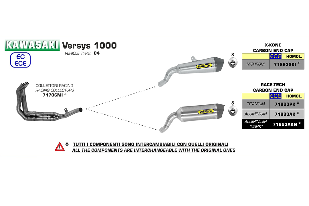 ARROW Auspuff RACE TECH für Kawasaki Versys 1000 2019- aus Aluminium, schwarz