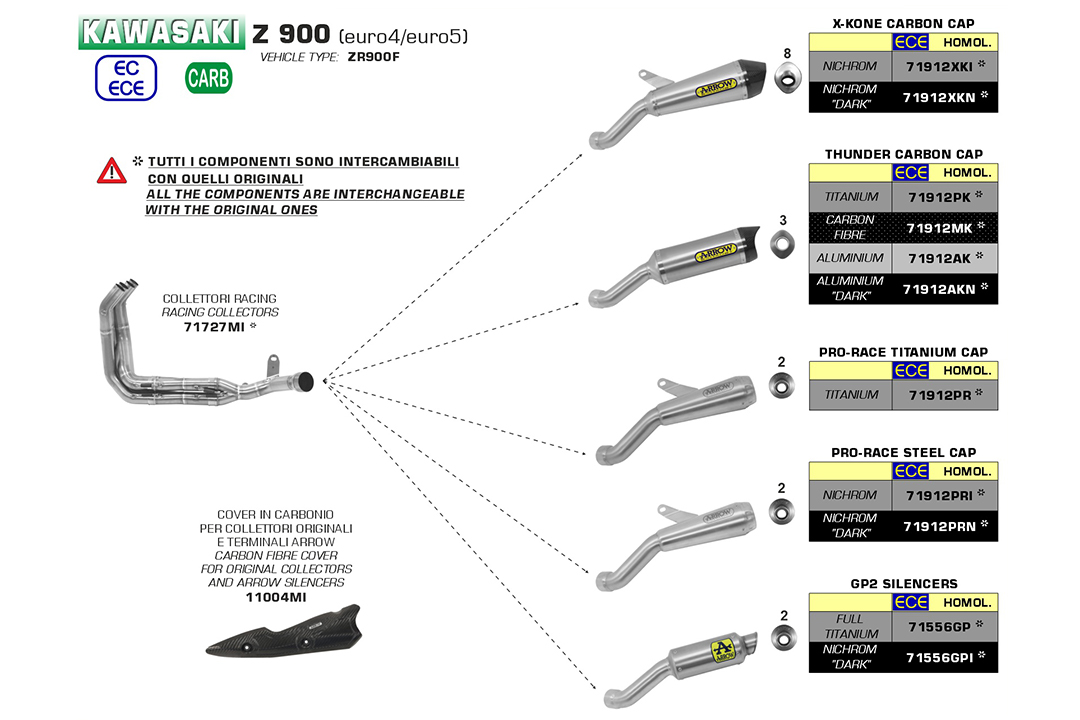 ARROW Auspuff DARK GP2 für Kawasaki Z900 2020- aus Edelstahl