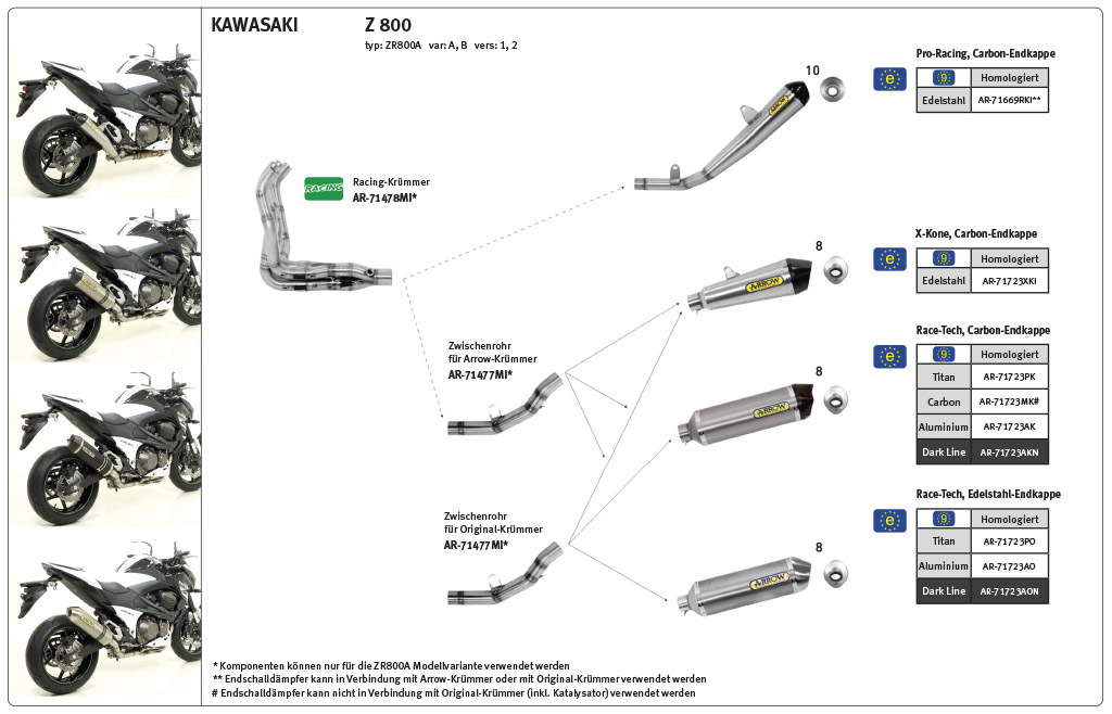 ARROW Racing-Krümmer  für Kawasaki Z800 2013-16, ohne Katalysator