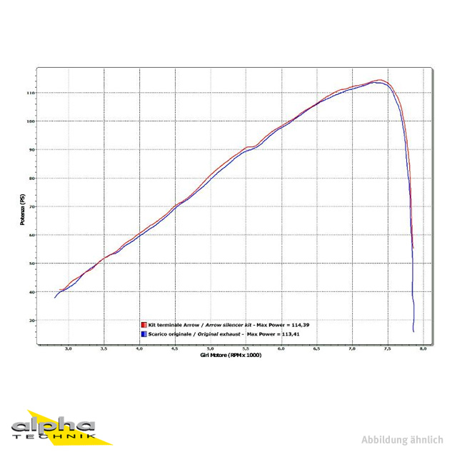 ARROW Auspuff RACE TECH für Honda VFR1200X Crosstourer 2012-/2017- aus Aluminium