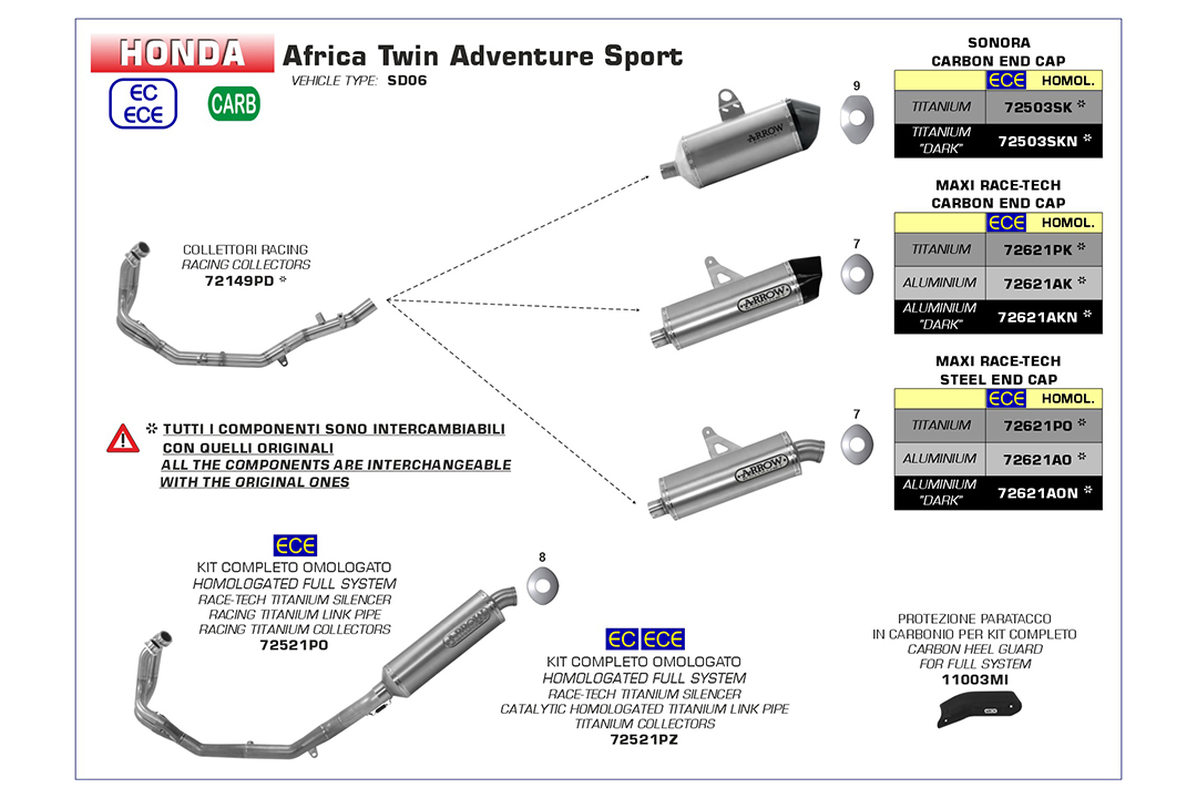 ARROW Auspuff SONORA für Honda Africa Twin Adventure Sports Modelljahr 2018-2019, Titan und Carbon-Endkappe