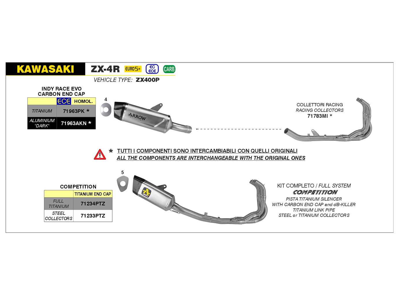 ARROW Auspuff INDY RACE EVO Titan für Kawasaki Ninja ZX-4R / RR Modelljahr 2024-