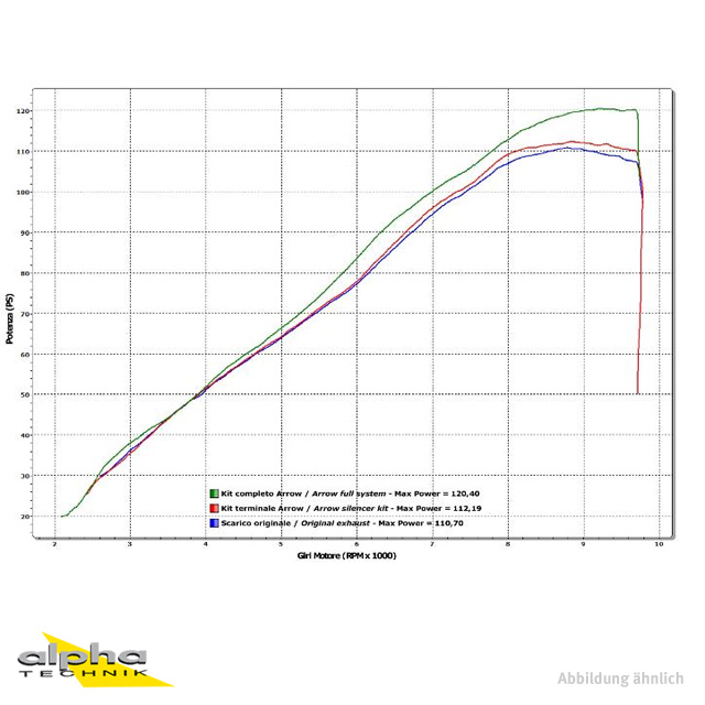 ARROW Auspuff RACE TECH für Kawasaki Versys 1000 2012-16 aus Carbon