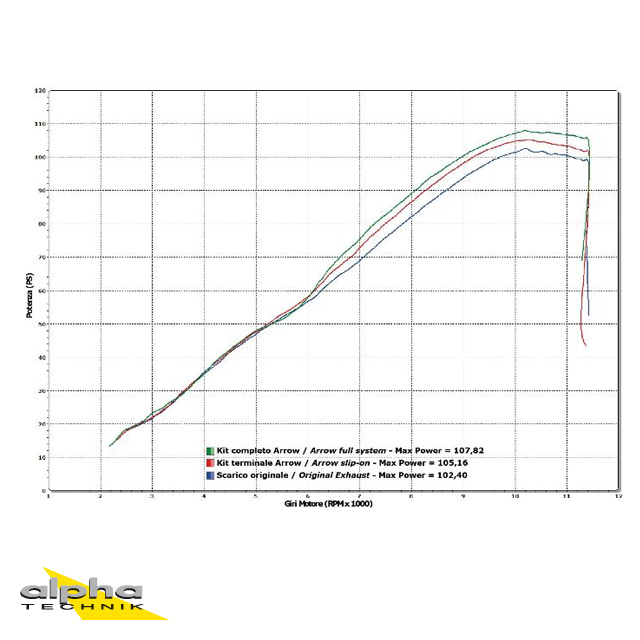 ARROW Auspuff RACE TECH für Suzuki GSR750 2011-16 / GSX-S750 2017- aus Aluminium, schwarz