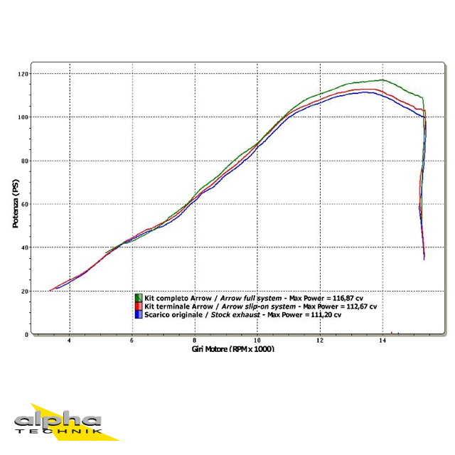 ARROW Auspuff THUNDER für Suzuki GSX-R 600 / 750 Modelljahr 2008-2010, Aluminium