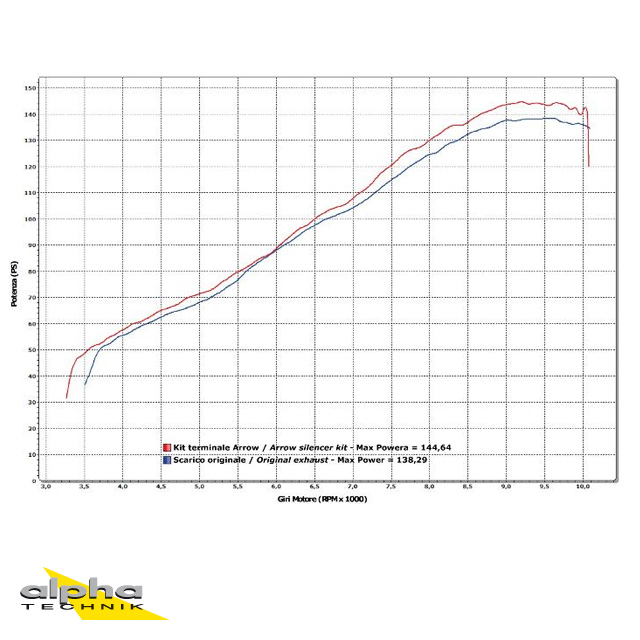 ARROW Auspuff RACE TECH für Ducati Multistrada 1200 / Diavel / Monster 1200 / Monster 821 aus Carbon