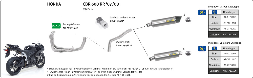 ARROW Auspuff DARK INDY-RACE Aluminium für Honda CBR600RR Modelljahr 2007-2012 
