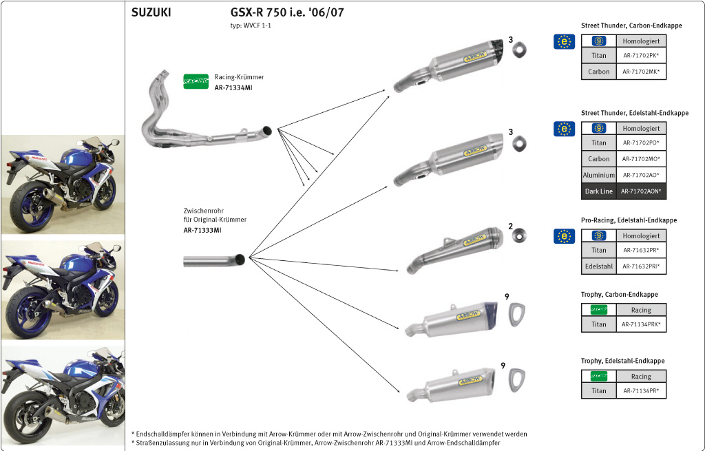 ARROW Auspuff PRO-RACING für GSX-R600 / GSXR750 2006-2007, Edelstahl