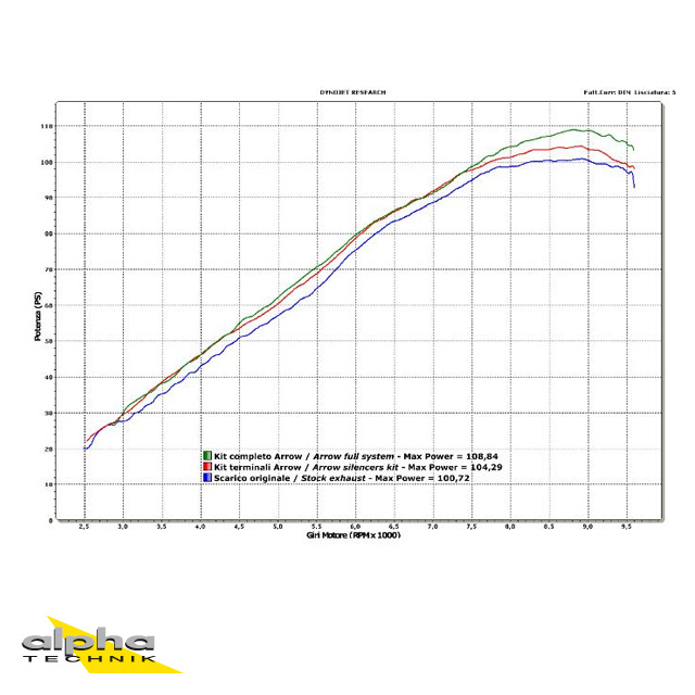 ARROW Auspuff RACE TECH für KTM 950SM / 990SM / 990SMR aus Titan