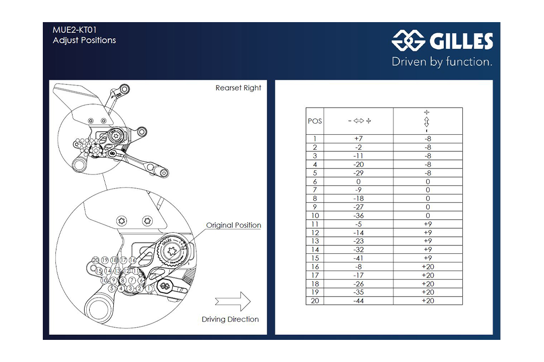 GILLES MUE2 Fußrastenanlage für KTM 1290 Super Duke R ab 2020-, 1390 Super Duke R 2023-