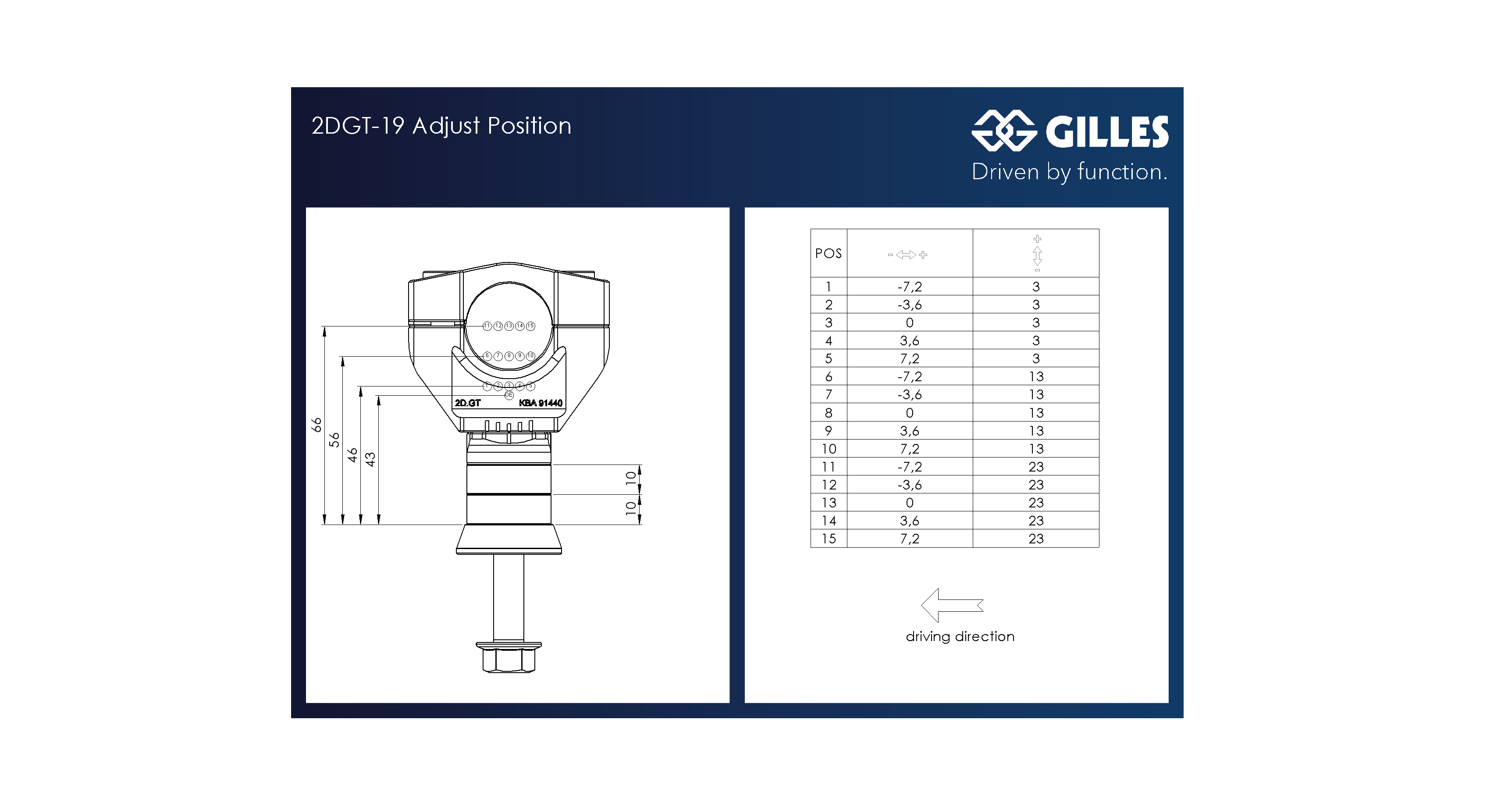 GILLES 2DGT verstellbare Lenkerböcke schwarz