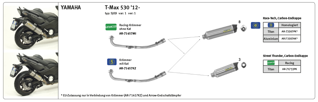 ARROW Krümmer für T Max XP530 2012-16, ohne Katalysator
