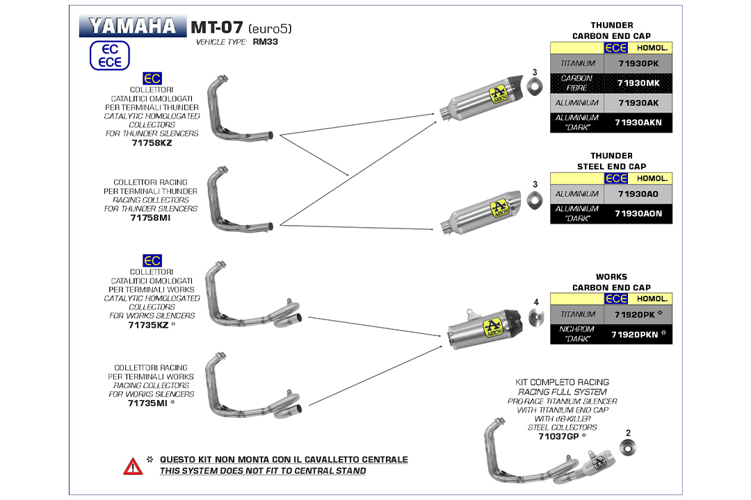 ARROW Auspuff WORKS für Yamaha Tracer 700 / MT-07 2020-, Edelstahl schwarz