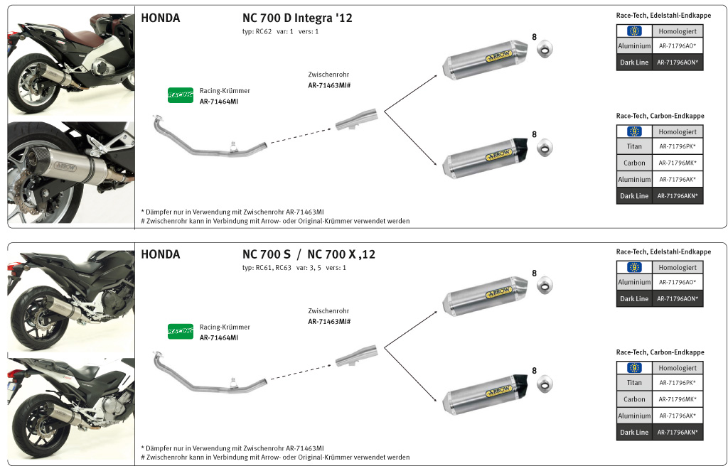 ARROW Auspuff RACE TECH für Honda NC700X/S und NC750X/S und NC700D/750D Integra aus Aluminium