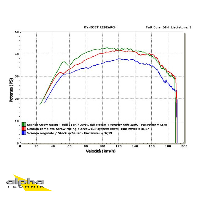 ARROW Krümmer für Yamaha T Max 500 2008-11, mit Katalysator