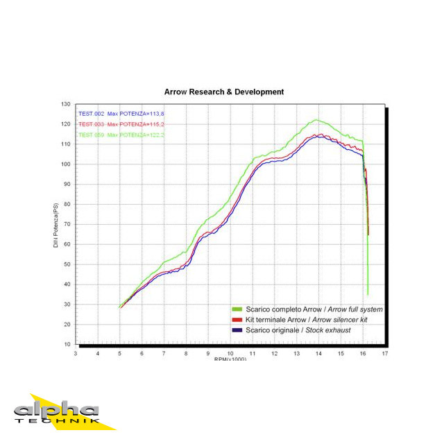ARROW Auspuff THUNDER Titan für Yamaha YZF-R6 RJ11 / RJ15 Modelljahr 2006-2016