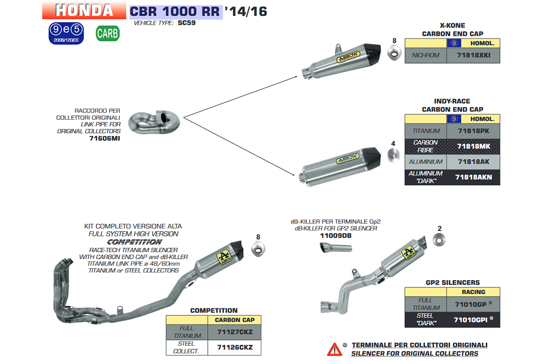 ARROW Racing-Auspuff GP2 für Honda CBR1000RR 2014- aus Titan