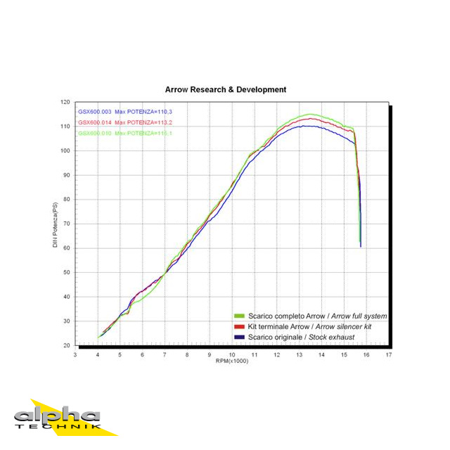 ARROW Auspuff THUNDER für Suzuki GSX-R 600 / 750 Modelljahr 2006-2007, Aluminium