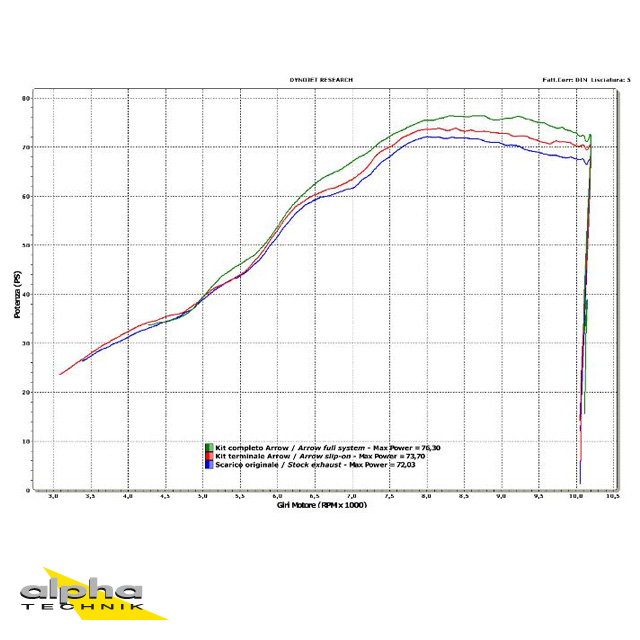 ARROW Auspuff DARK THUNDER für Suzuki SFV650 2009-2015, Aluminium schwarz 
