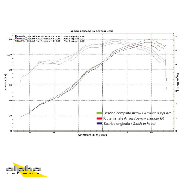 ARROW Auspuff DARK INDY-RACE Aluminium für Honda CBR600RR Modelljahr 2007-2012 