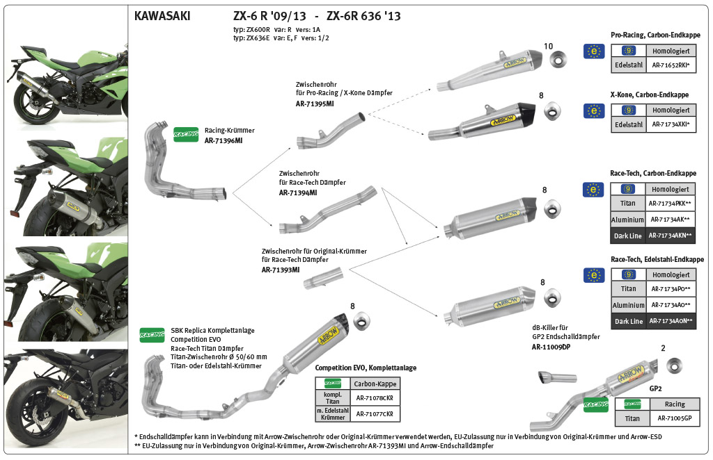 ARROW Racing-Zwischenrohr für Kawasaki Ninja ZX6R 2009-16, ohne Katalysator