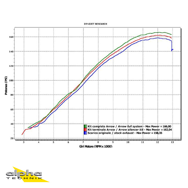 ARROW Auspuff INDY-RACE für Honda CBR1000RR 2008-2016, Alluminium schwarz (Nur mit ARROW Krümmer/Zwischenrohr)