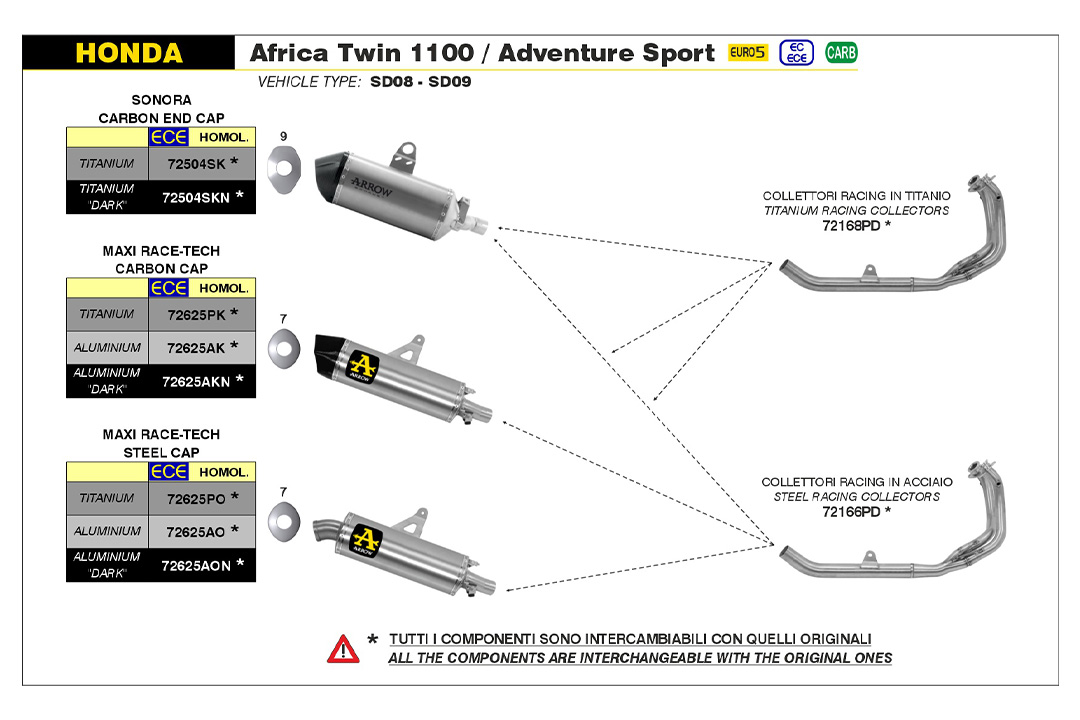 ARROW Auspuff DARK SONORA für Honda CRF1100L Africa Twin 2020-2022, Titan dark und Carbon-Endkappe