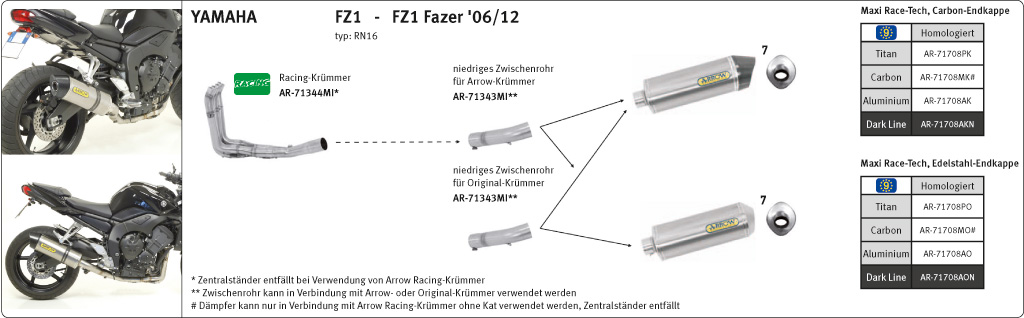 ARROW Auspuff RACE TECH für Yamaha FZ1/ Fazer 2006-16 aus Aluminium, schwarz