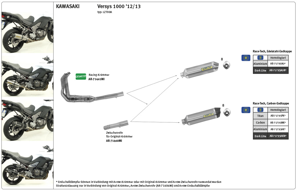 ARROW Racing-Zwischenrohr für Kawasaki Versys1000 2012-16, ohne Katalysator