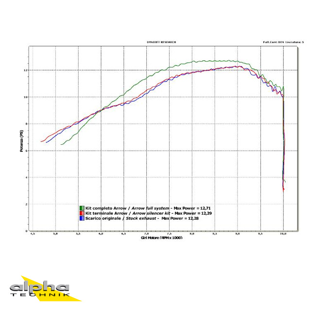 ARROW Auspuff DARK THUNDER für Yamaha WR125X / WR125R Modelljahr 2009-2016, Aluminium 