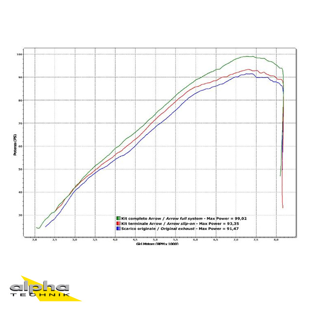 ARROW Auspuff RACE TECH für Yamaha XT1200Z Super Tenere 2010- aus Aluminium