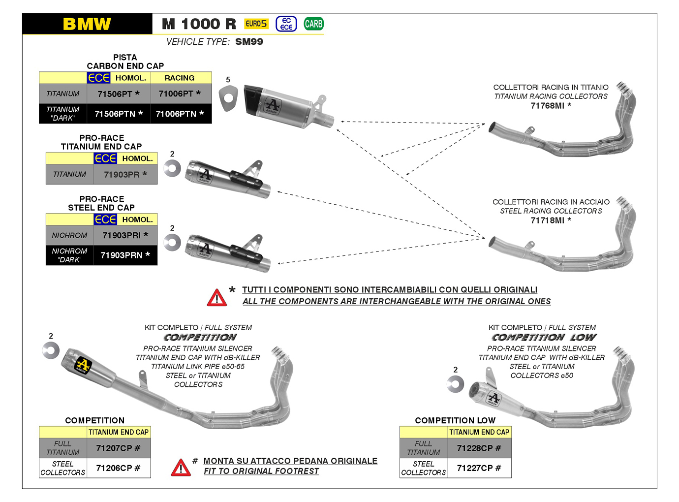 ARROW Titan-Komplettanlage COMPETITION LOW Version für BMW M1000R ab Modeljahr 2023-