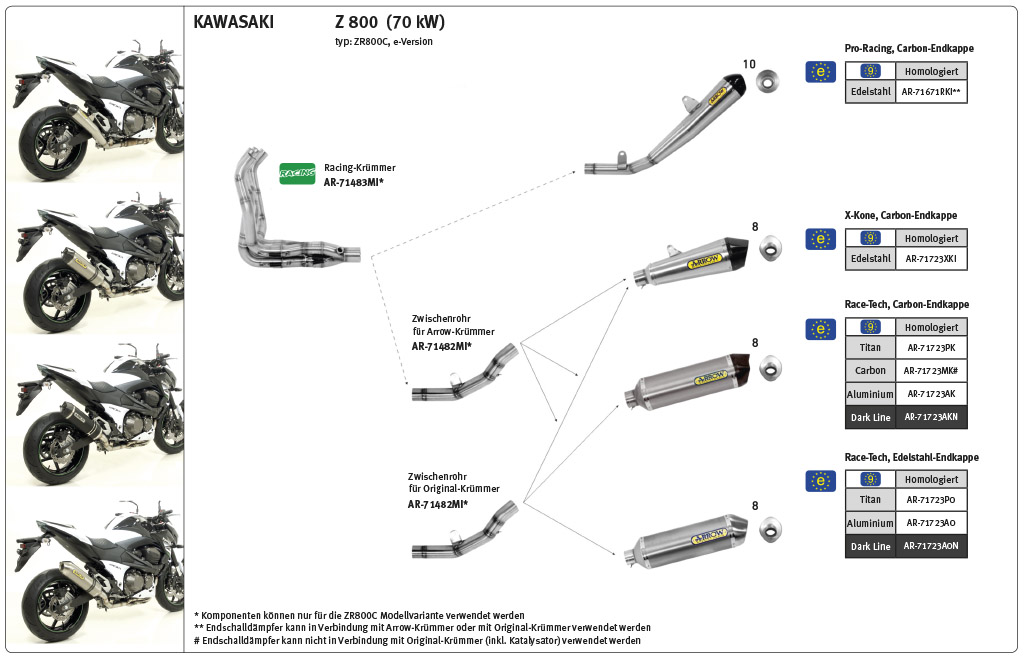 ARROW Racing-Zwischenrohr für Kawasaki Z800 2013-2016, ohne  Katalysator