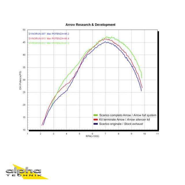 ARROW Auspuff RACE TECH für Honda XL650V Transalp 2000-2007 aus Aluminium