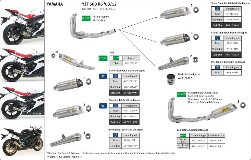 ARROW Auspuff DARK THUNDER für Yamaha YZF-R6 2006-2016, Aluminium schwarz