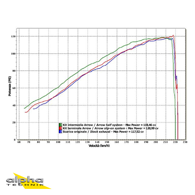 ARROW Auspuff THUNDER Honda CB1000R 2008-2016, Titan, Carbon-Endkappe