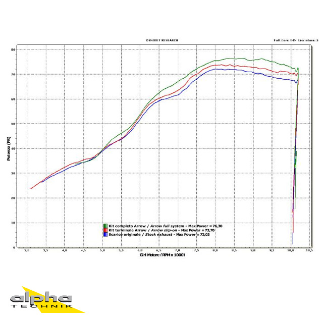 ARROW Auspuff THUNDER für Suzuki SFV650 Gladius 2009-2015, Aluminium